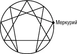 Характерно что тип Меркурий это беспокойный тип почти постоянно находящийся - фото 29