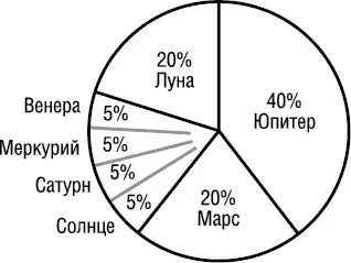 Также замечено что и окситоцин и вазопрессин оказывают существенное влияние - фото 57