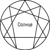 Солнце оказывает непосредственное влияние на формирование солнечного типа Мы - фото 68