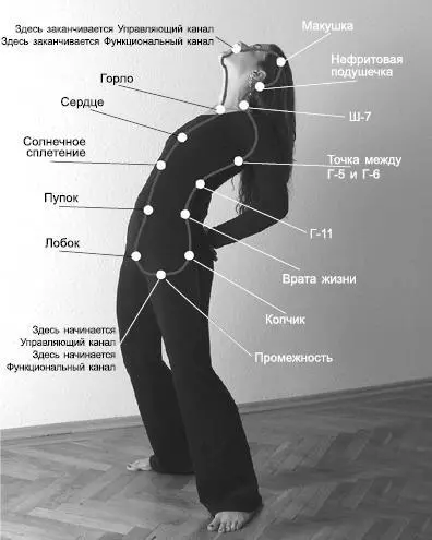 1й этап Выберите наиболее комфортную для вас позу вы можете сидеть на - фото 6