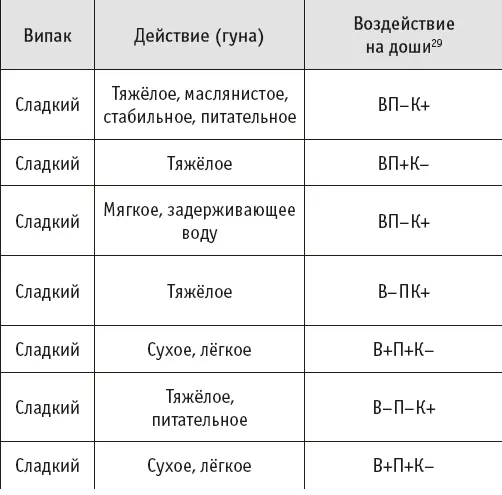 Бобовые Бобовые хороший источник белка но они тяжелы долго перевариваются - фото 6