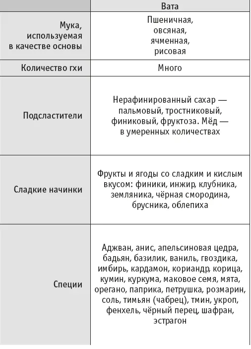 Для блинов используется мука из самых разных злаков пшеничная ржаная - фото 7
