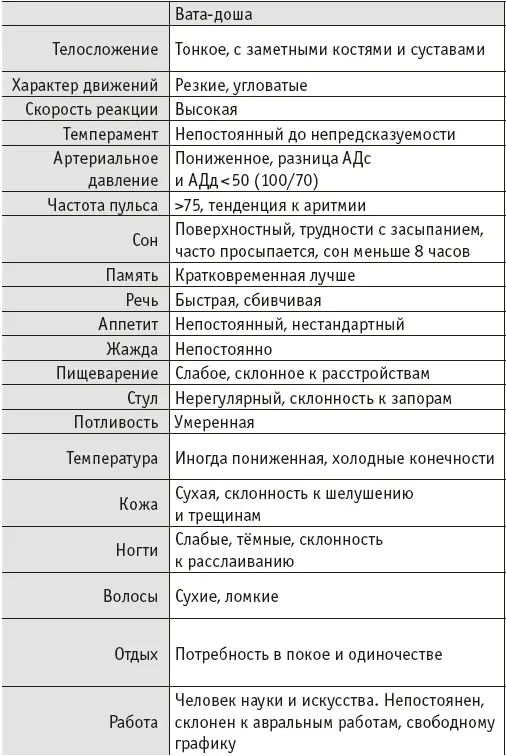 4 Свойства трав и специй Составленная известным аюрведическим врачом - фото 14
