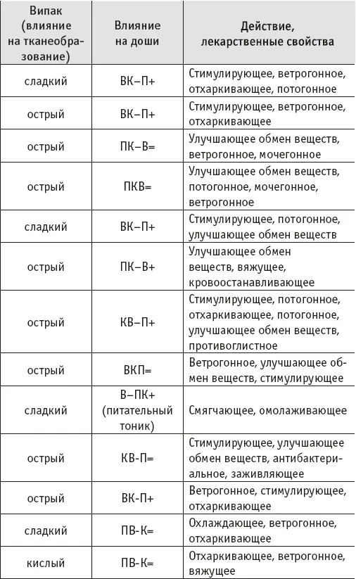 1 Буквенные обозначения В П К с - фото 19