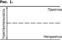 Дыхательные практики для оздоровления релаксации высвобождения подавленных эмоций и многого другого - фото 1