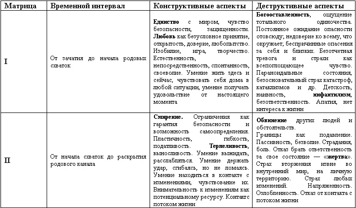 Базовые перинатальные матрицы Волевой аспект ВП воля потока жизни ЛВ - фото 16