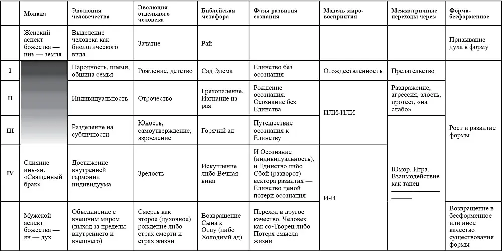 Жизнь как беременность самим собой Очень много трудностей связано с тем что - фото 19