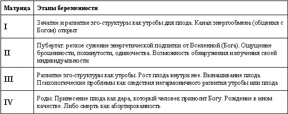 Очень много трудностей связано с тем что человек себя отождествляет не с - фото 20