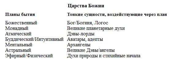 Проводник в человеческом обличье может быть живым или мертвым в категориях - фото 1