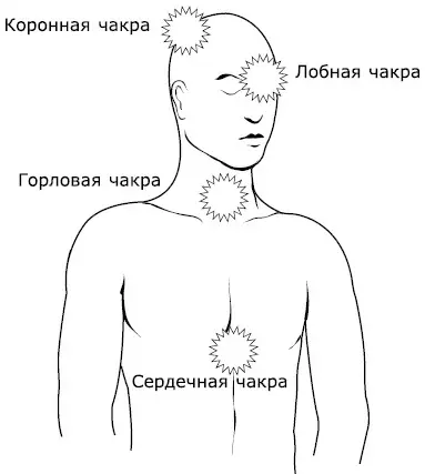 Мистический брак Это упражнение призвано активизировать и объединить в одну - фото 11