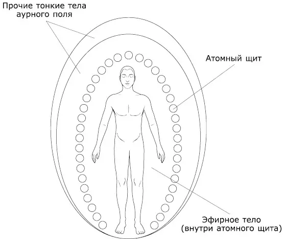 Атомный щит и энергетическое поле человека Начиная активное развитие навыков - фото 12