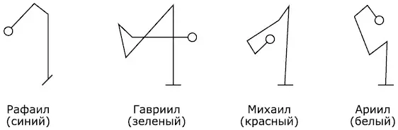 Во время медитации оккультные знаки служат как бы позывным сигналом для тех - фото 15