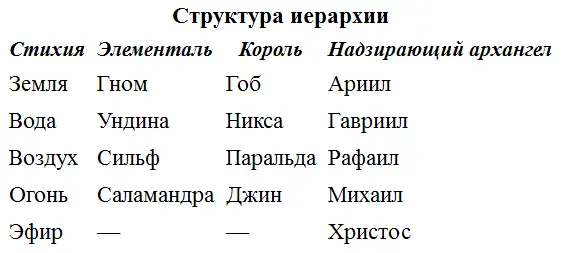 Представители уровня духов природы чаще обладают собственной личностью в то - фото 19
