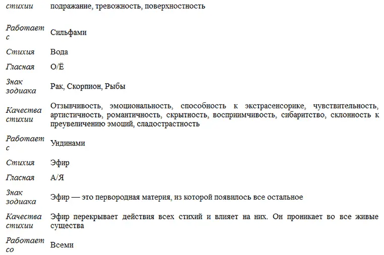 По поводу гласных ассоциированных с Землей и Эфиром существуют некоторые - фото 22