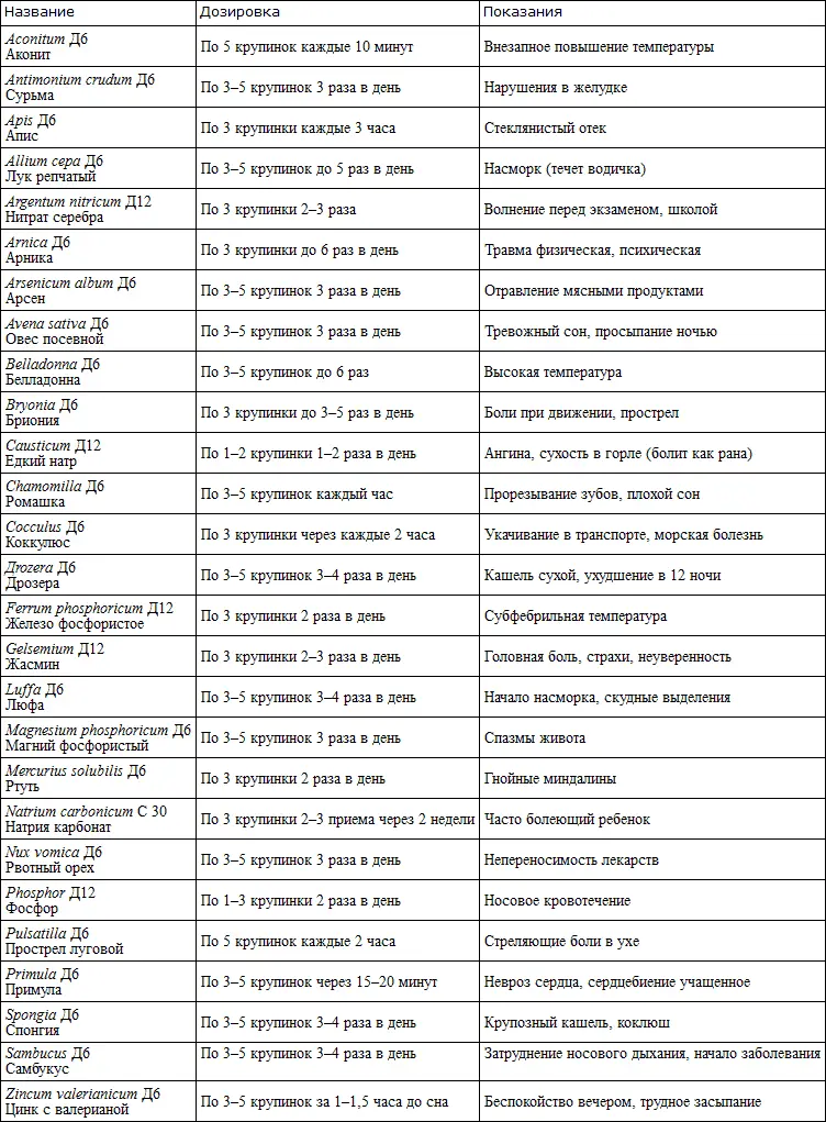 Список литературы Боно Эдвард де Учите вашего ребенка мыслить Мн - фото 1