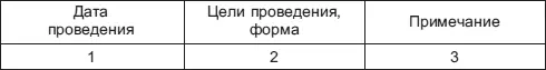 К экспертной работе относится участие в консилиумах комиссиях - фото 23