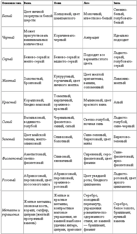 Вместо послесловия Палитра цикл стихов Красный цвет то цвет кровавый - фото 10