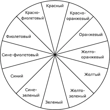 Комплементарные взаимодополняющие цвета цвета располагающиеся напротив - фото 1