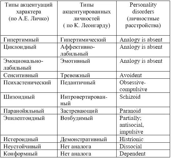 Не случайно после книг АЕ Личко в 890е годы XX в появляется ряд - фото 1