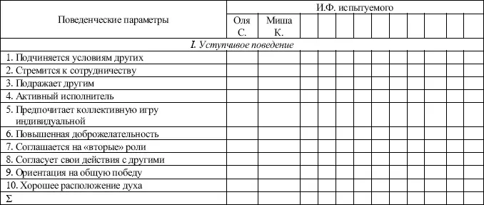 Применение шкалы за день до проведения экспериментальной ситуации школьников - фото 8
