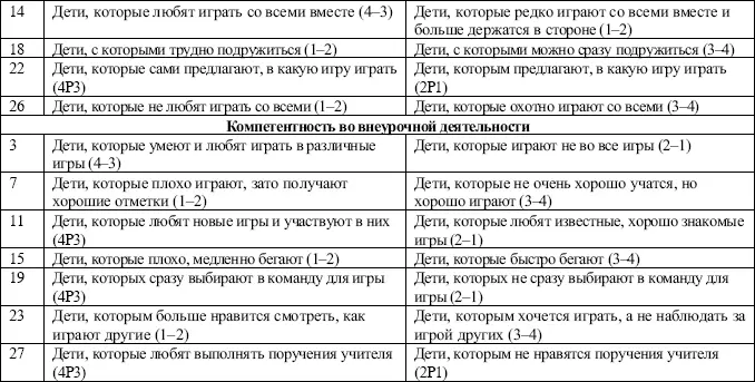Процедура Утверждения написанные печатным шрифтом предъявляются попарно - фото 12