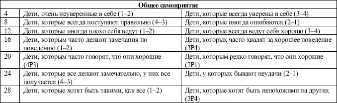Процедура Утверждения написанные печатным шрифтом предъявляются попарно - фото 13