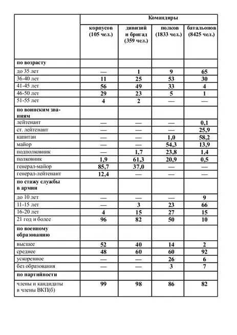 Из приведенной статистики очевидно и то что по формальным признакам наличия - фото 6