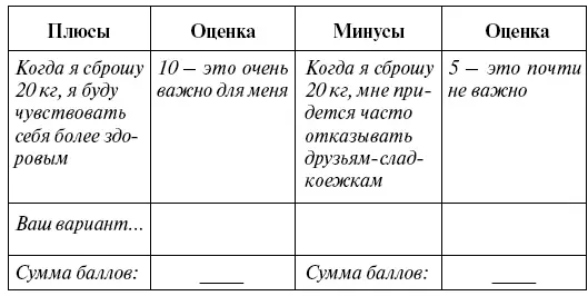 Если же они окажутся неутешительными не спешите и не упорствуйте Возьмите - фото 9