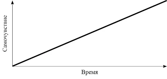 Рис 1 Но процесс происходил таким образом Рис 2 Или даже так - фото 12