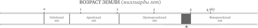 Глава 9 Белая Земля Цикл Земля снежный шар Земляпарник Возраст Земли - фото 12