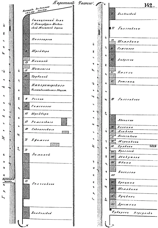 План Каретной части по Атласу НИ Цылова 1849 г План Каретной части по - фото 259