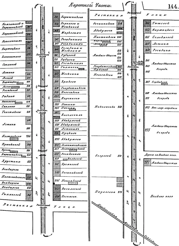 План Каретной части по Атласу НИ Цылова 1849 г Фрагмент плана Литейной - фото 261