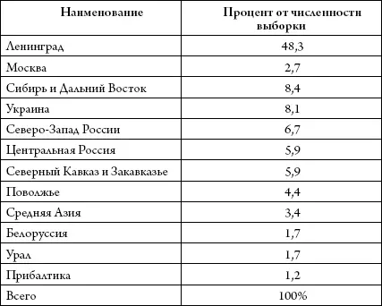 Любопытная картина складывается при рассмотрении отдельных - фото 9
