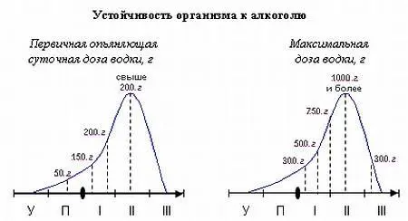 Бывает и хуже проснешься в луже Как видно из графика с середины второй - фото 3