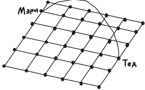 Рис 16 Дополнительная нелокальная связь нарушает локальность сближая две - фото 17