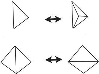 Рис 20 Эволюционные правила для триангуляции поверхности Модели в рамках - фото 21