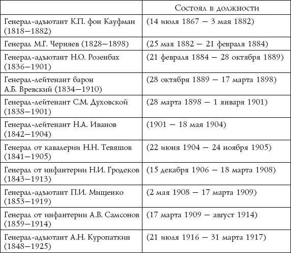 Приложение 2 МЕРЫ РАССТОЯНИЯ ВЕСА И ДЕНЕГ 1 верста 500 саженей 1067 км - фото 3