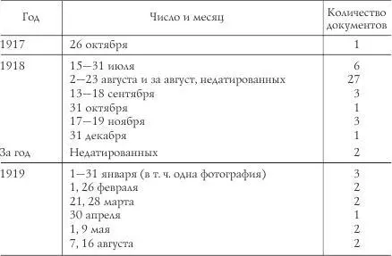 Хронологические рамки комплекса документов 26 октября 1917 г 30 июля 1963 - фото 1