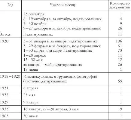 Хронологические рамки комплекса документов 26 октября 1917 г 30 июля 1963 - фото 2