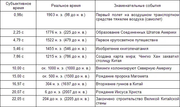 Эволюционная психология Секреты поведения Homo sapiens - фото 6