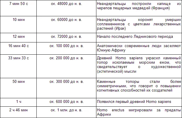 В отличие от современной Африки где осталось мало видов больших обезьян и - фото 8