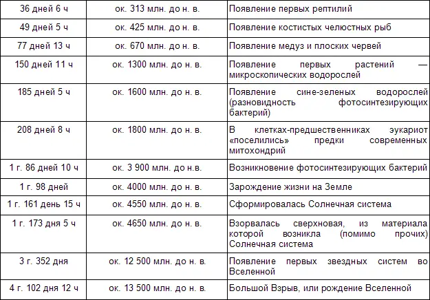 В отличие от современной Африки где осталось мало видов больших обезьян и - фото 10