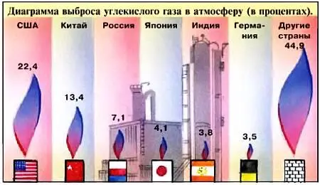 Что делать Первое что приходит в голову затормозить темпы роста - фото 7