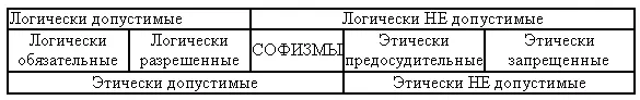 Универсум приемов и уловок полемики Изумляющие своей глубиной диалоги Платона - фото 1