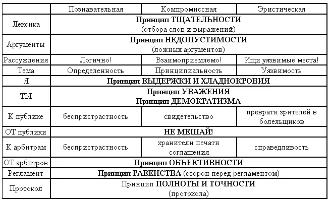 51 Глава 8 Основные функции полемики 1 Социальная функция полемики - фото 2