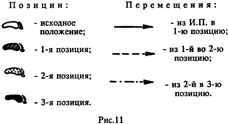ПЕРЕМЕЩЕНИЯ ПРИ ДЗЕНКУЦУДАЧИ фудодачи рис 12 Исходное положение - фото 13