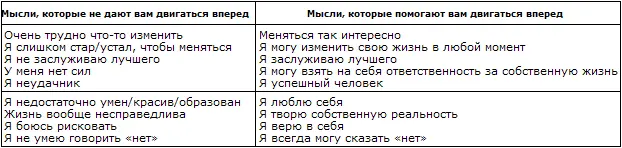 Обратите внимание на то что вы чувствуете когда превращаете свои привычные - фото 4