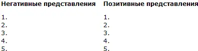 Пусть ваш выбор вдохновляет вас Мысли которые нас ограничивают привычки за - фото 5