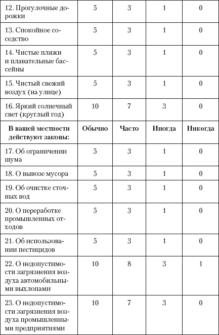 Сумма баллов Интерпретация результатов 175139 баллов очень - фото 234