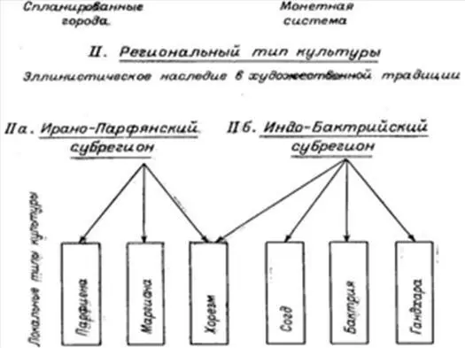 Рис 1 Пример графического представления сравнительного анализа культурных - фото 2